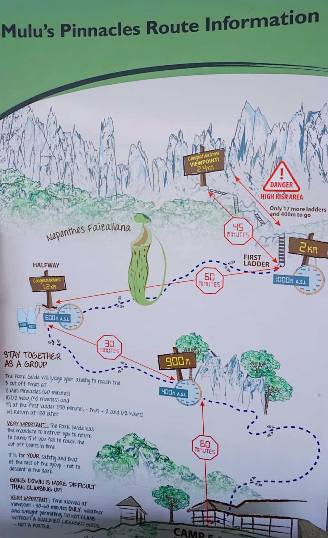 Mulu Pinnacles route information